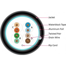 CAT5E CMXT Direct B Shielded