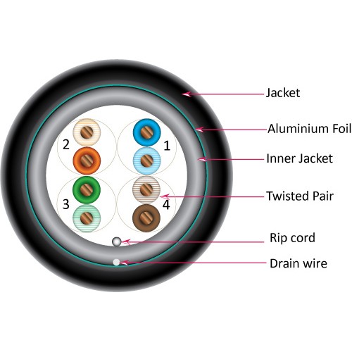 CAT5E SHIELDED CELL TOWER | Cat5E Shielded Outdoor Cable - Direct Burial or Cell Tower Applica | Cat 5eケーブル | VC VERTICAL CABLE